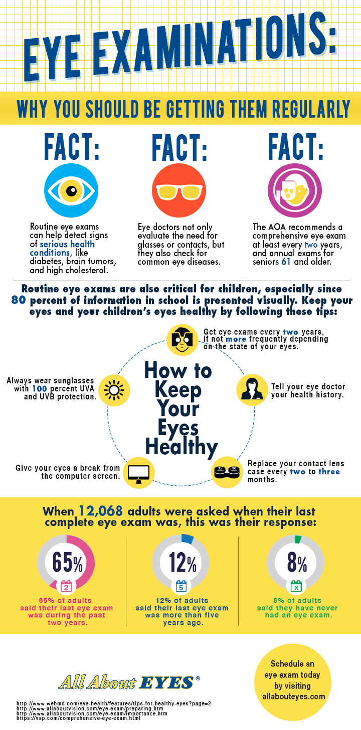 infographic about why you should get your eyes examined on a regular basis