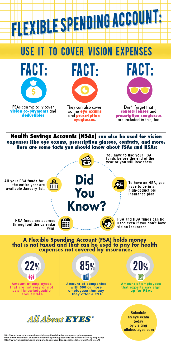 Flexible Spending Account for Eye Expenses- Infographic